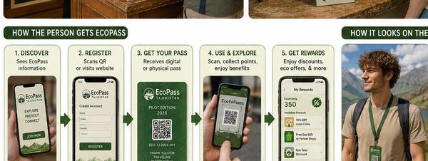 How EcoPass Works